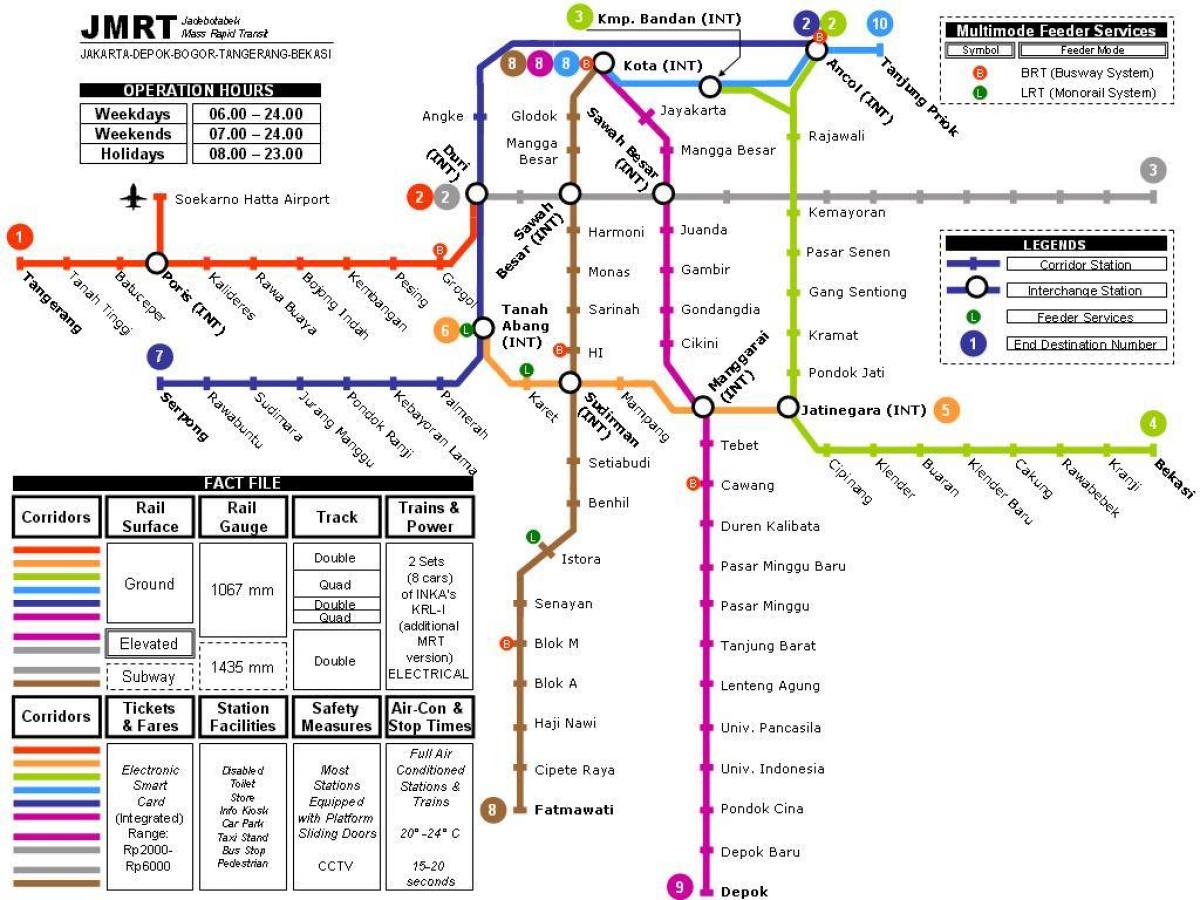 Jakarta metro haritası