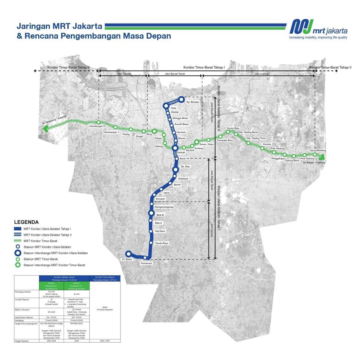 Jakarta mrt yol haritası