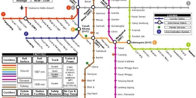 Jakarta metro haritası