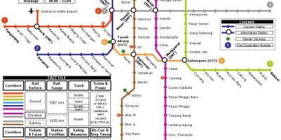 Jakarta metro haritası
